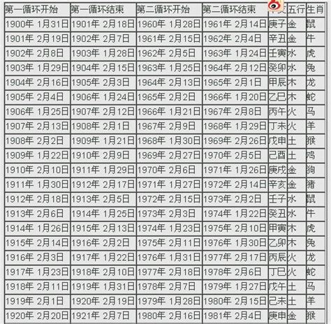 酉戌日是什麼時候|2024年陰曆陽曆對照表，2024年農曆陽曆表帶天干地支，2024日。